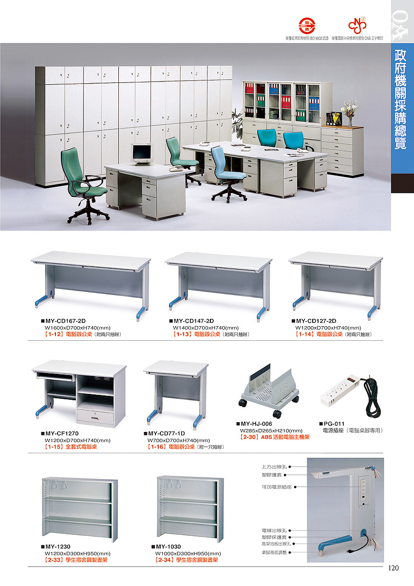 政府機關常用總覽-05